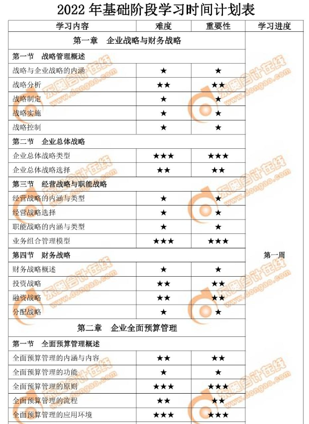 2022年高級會計師基礎(chǔ)階段學(xué)習(xí)時間計劃表