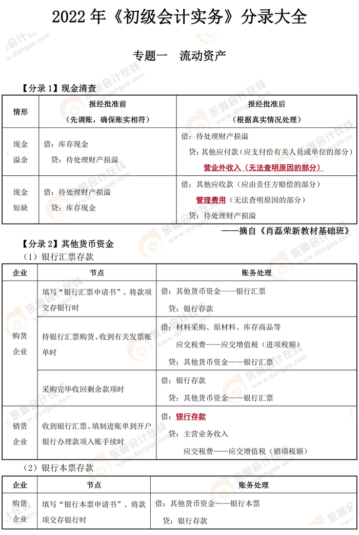 2022年初級會計實務(wù)分錄大全
