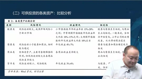 直播回顧:Neo老師《理財(cái)規(guī)劃之如何合理支配家庭資金》 直播回顧:Neo老師《理財(cái)規(guī)劃之如何合理支配家庭資金》