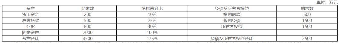 2022年高級會計(jì)師考試案例分析3.2