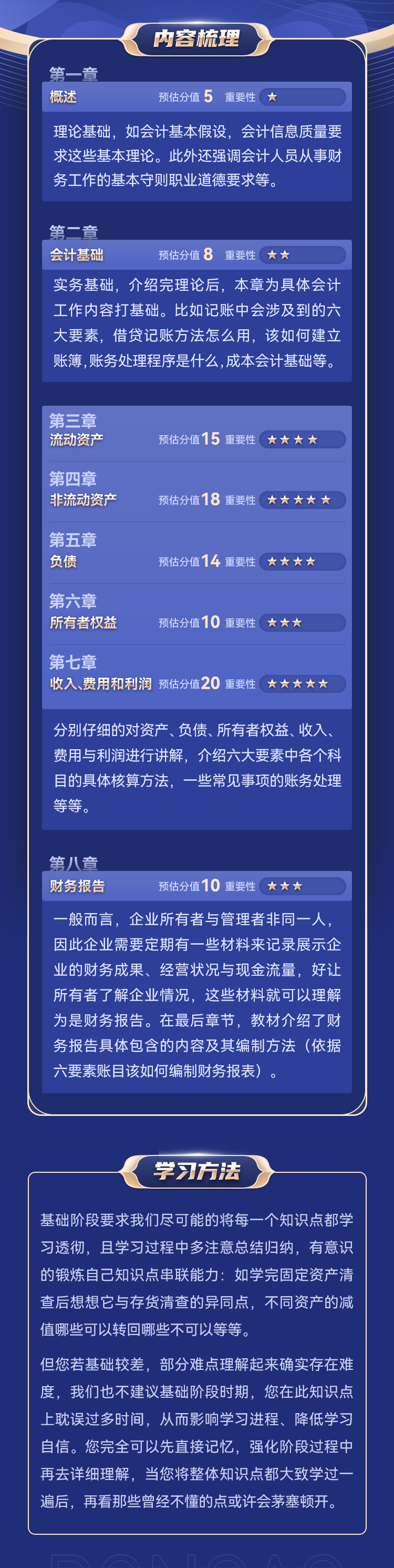初級會計實務