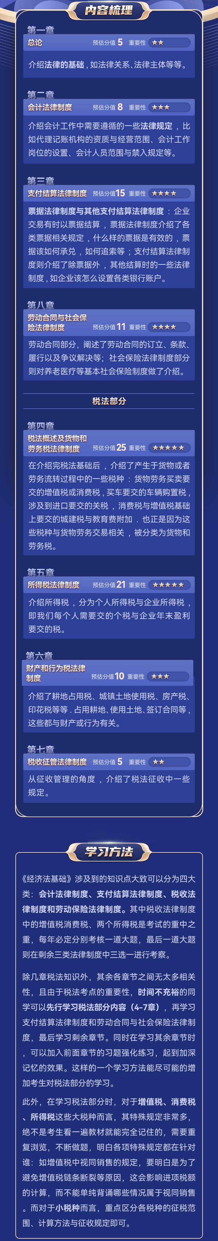 《經(jīng)濟法基礎(chǔ)》內(nèi)容梳理與學(xué)習(xí)方法