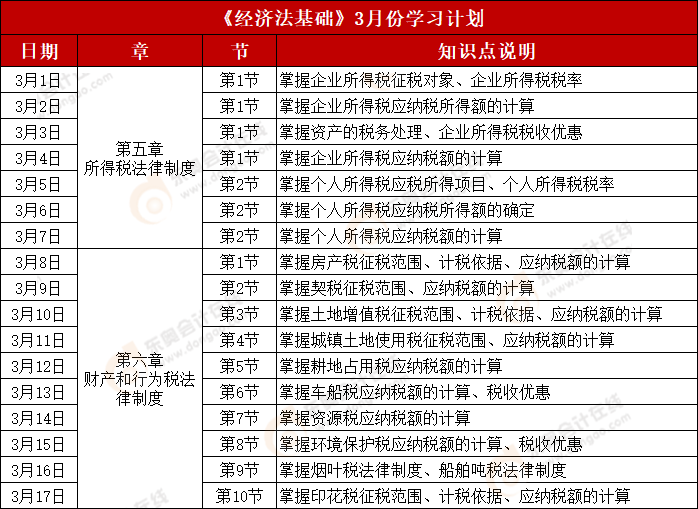 初級會計《經(jīng)濟(jì)法基礎(chǔ)》3月份學(xué)習(xí)計劃