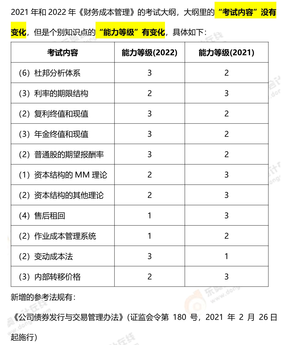 2022年注會(huì)財(cái)管考試大綱變化