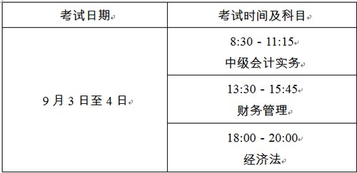 考試時間