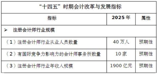 《會計改革與發(fā)展“十四五”規(guī)劃綱要》截圖
