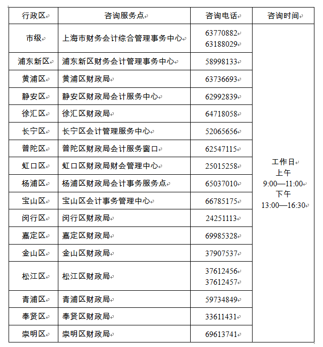 2022年度上海市高級(jí)會(huì)計(jì)考試咨詢(xún)服務(wù)點(diǎn)及電話