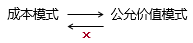 初級會(huì)計(jì)兩種計(jì)量模式轉(zhuǎn)換