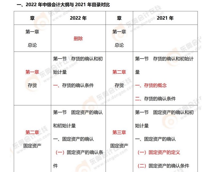大綱變化