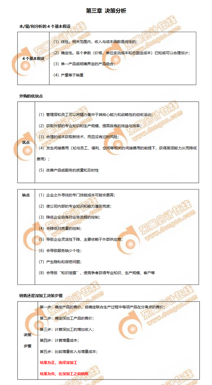 高分秘籍！2022年CMA考前P2第三章必背知識(shí)點(diǎn)匯總