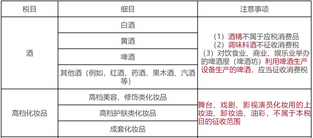 消費(fèi)稅的征稅范圍