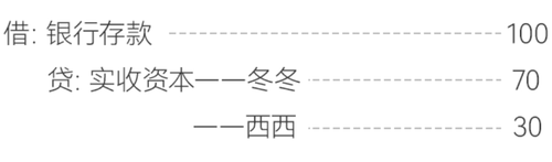 會計分錄