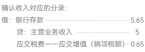 確認收入分錄