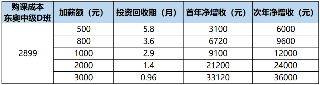 購課