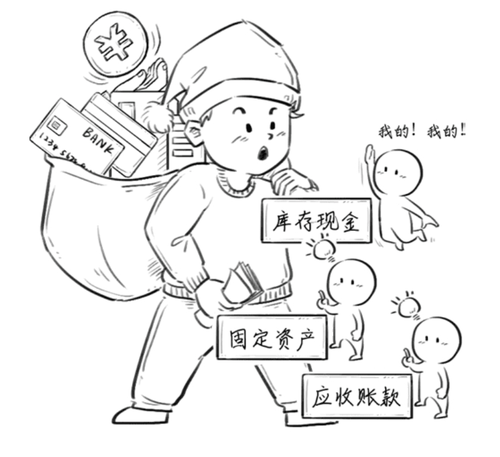常見(jiàn)的資產(chǎn)類科目