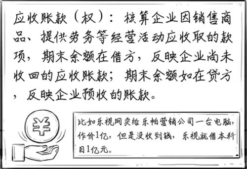 應(yīng)收賬款