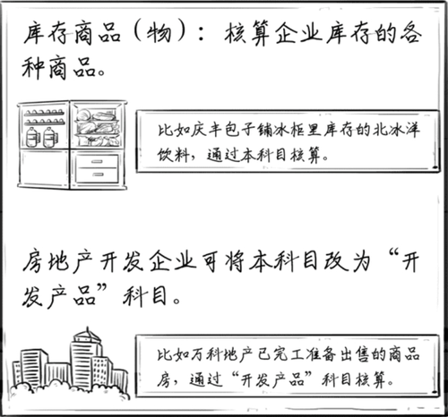 庫(kù)存商品