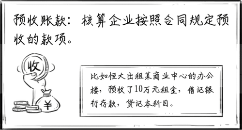 預(yù)收賬款