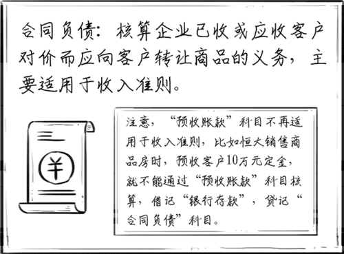 合同負(fù)債
