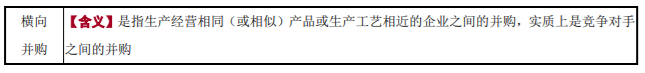 企業(yè)并購(gòu)類型1-2022年高級(jí)會(huì)計(jì)考試高頻考點(diǎn)