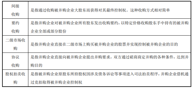 企業(yè)并購(gòu)類型2-2022年高級(jí)會(huì)計(jì)考試高頻考點(diǎn)