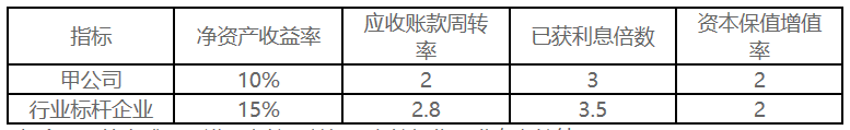 2022年高級會計(jì)師考試案例分析3.19