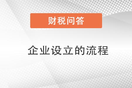 企業(yè)設(shè)計(jì)流程