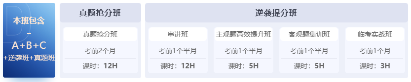 逆襲提分班