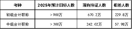 目標人數(shù)