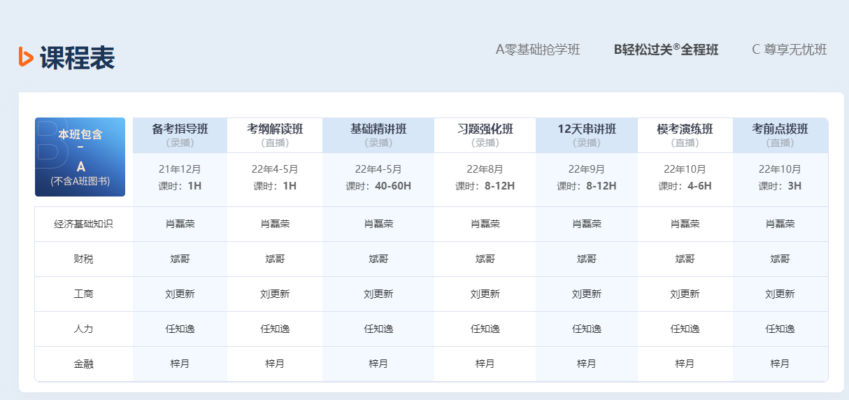 中級經(jīng)濟師課程表