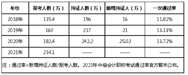 通過率