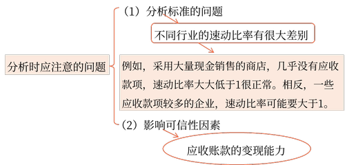 速動(dòng)比率