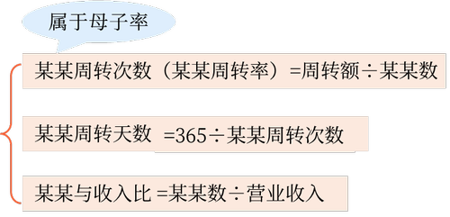 計算特點(diǎn)