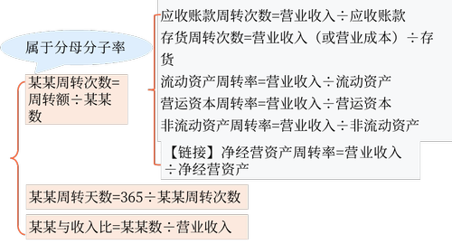 計算特點(diǎn)