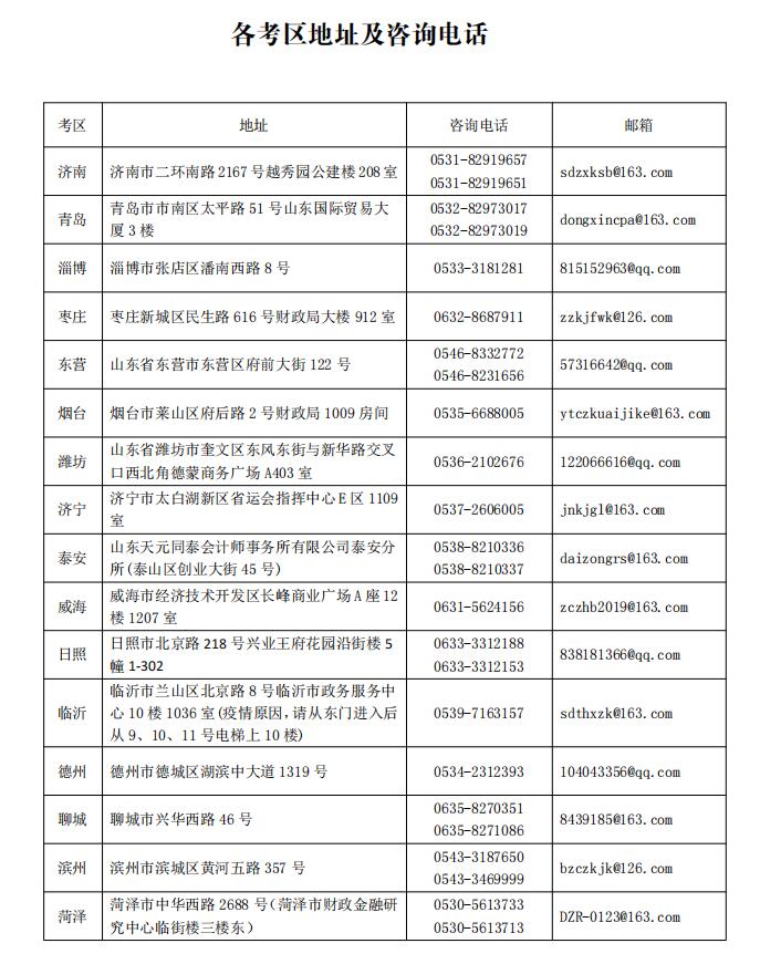 各考區(qū)地址及聯系方式
