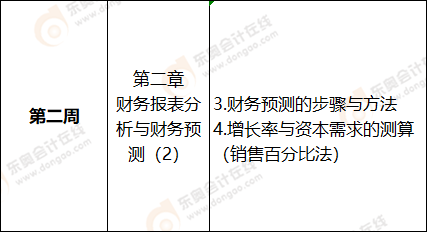 第一周注會財管科目學(xué)習(xí)計劃表