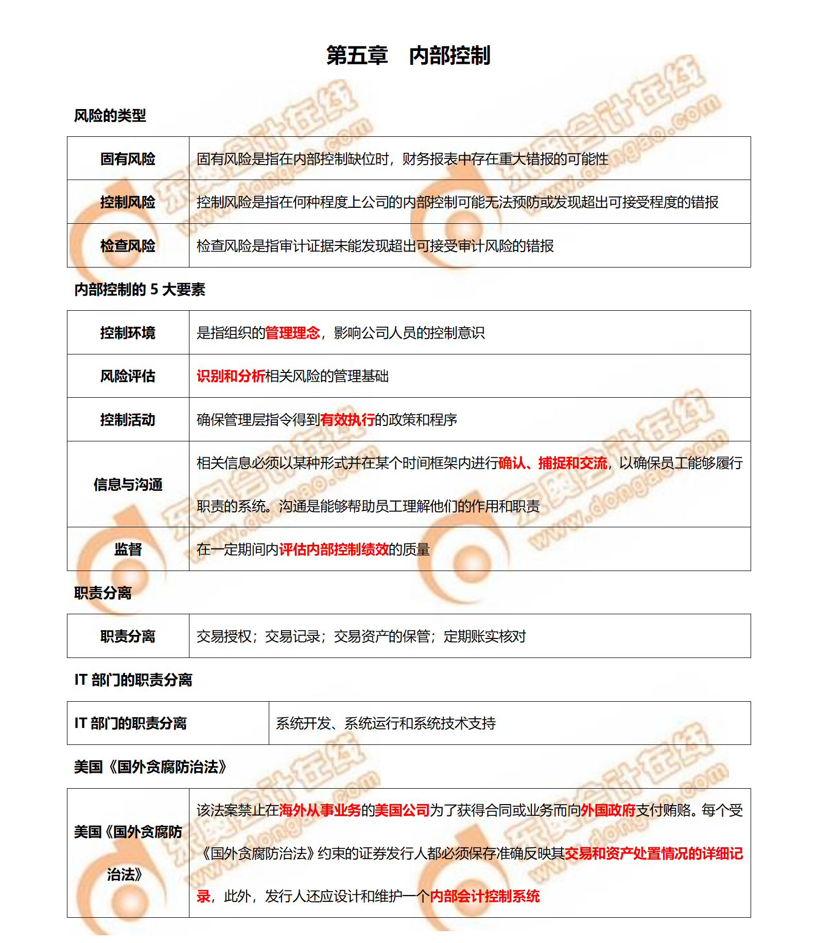速來！CMA考前必背P1第五章知識點趕緊get！