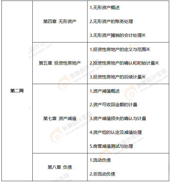 第二周學(xué)習(xí)計劃