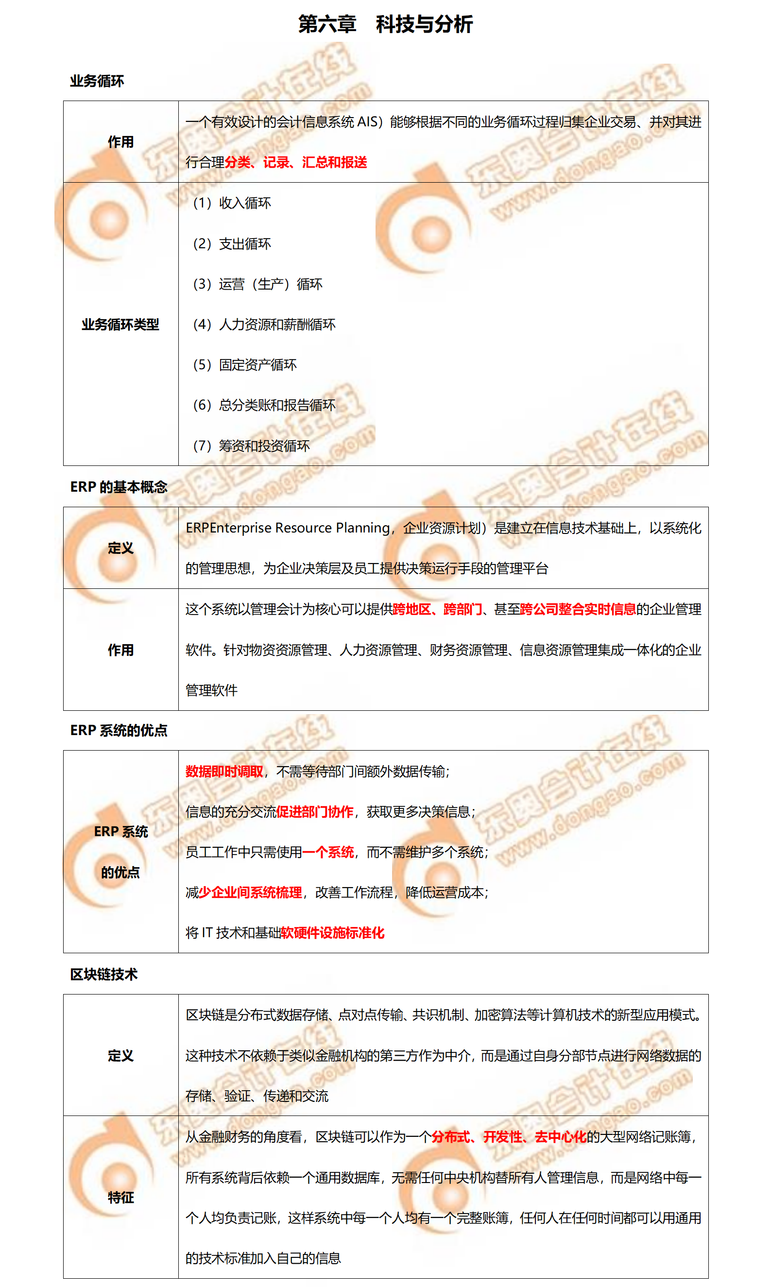 2022年CMA考前必背P1第六章知識點(diǎn)已送達(dá)