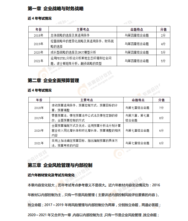 速速來看！2022年高級(jí)會(huì)計(jì)師考情分析