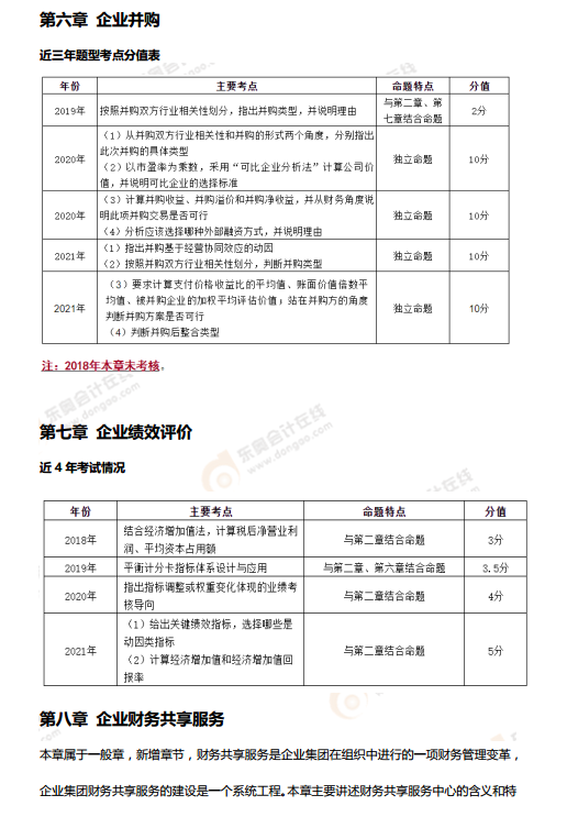 速速來看！2022年高級(jí)會(huì)計(jì)師考情分析