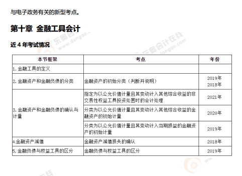 速速來看！2022年高級(jí)會(huì)計(jì)師考情分析