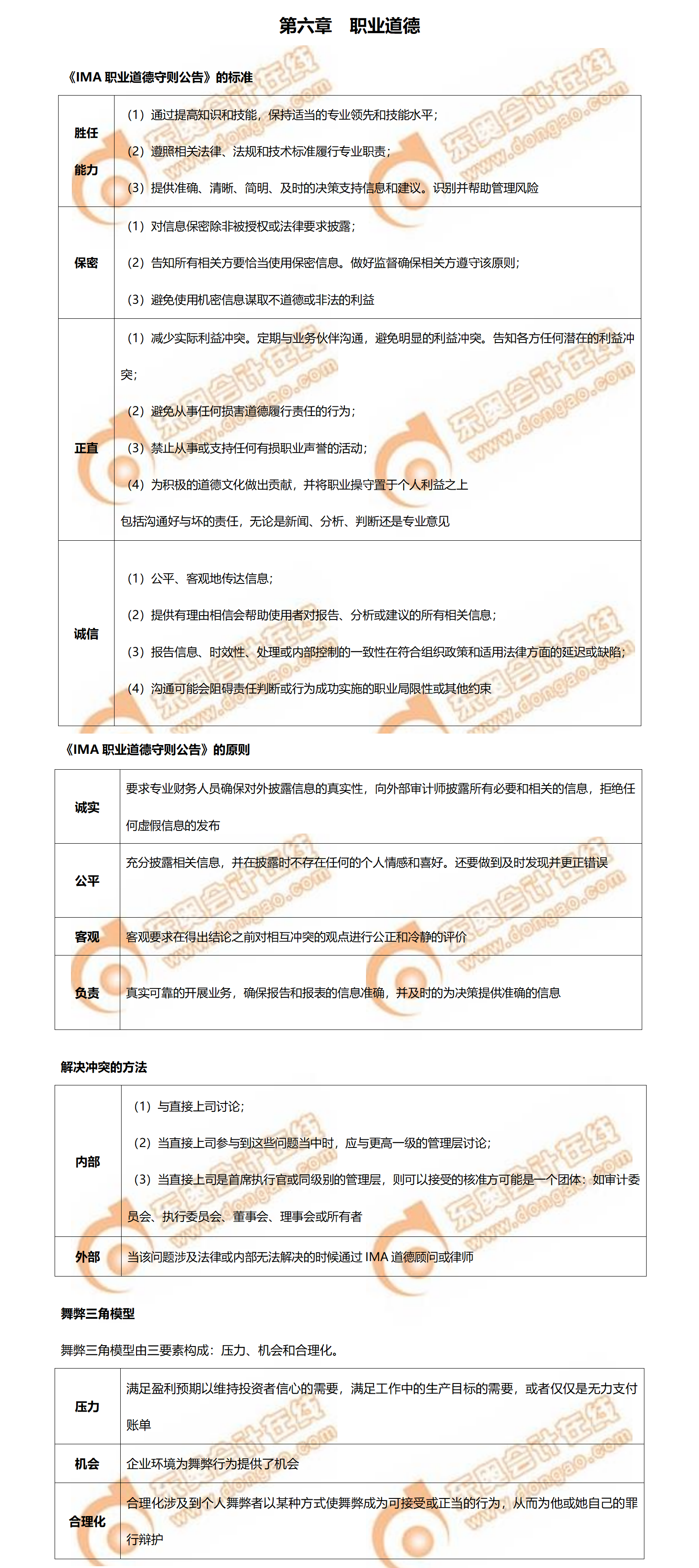 完結(jié)！2022年CMA考前必背P2第六章知識點(diǎn)！