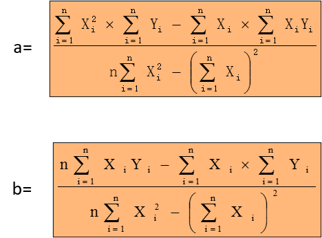 求解回歸方程y=a+bx系數(shù)的計(jì)算公式