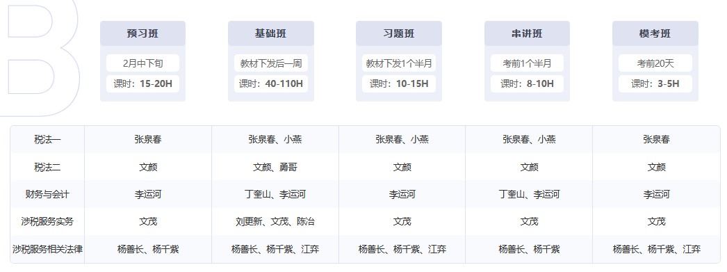 B零基礎(chǔ)過關(guān)班