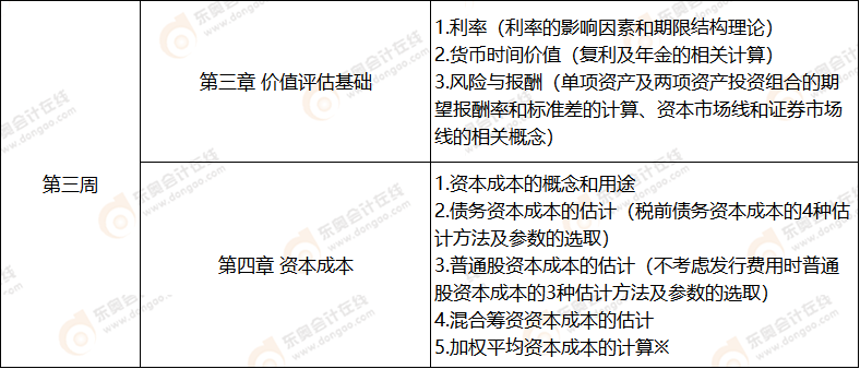 第三周 財(cái)管科目學(xué)習(xí)計(jì)劃表