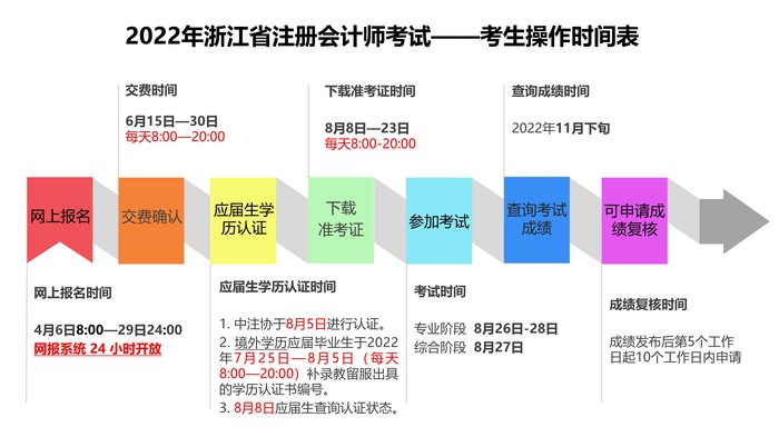 報(bào)名圖示