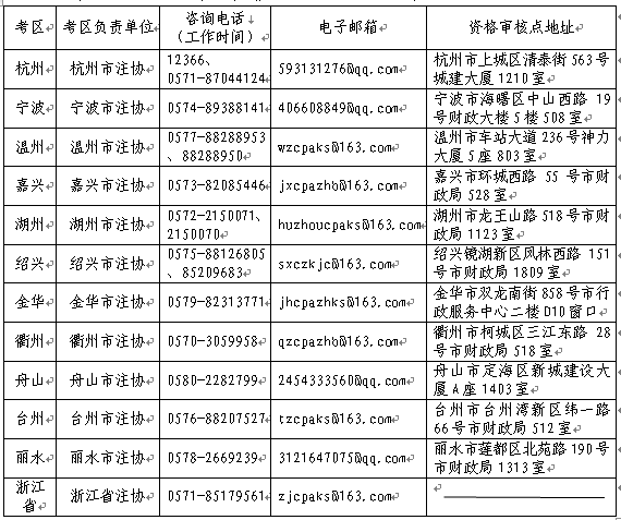 浙江省各考區(qū)資格審核點(diǎn)信息
