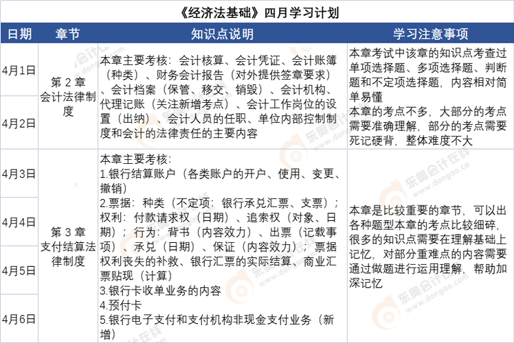 初級會計(jì)《經(jīng)濟(jì)法基礎(chǔ)》4月份學(xué)習(xí)計(jì)劃