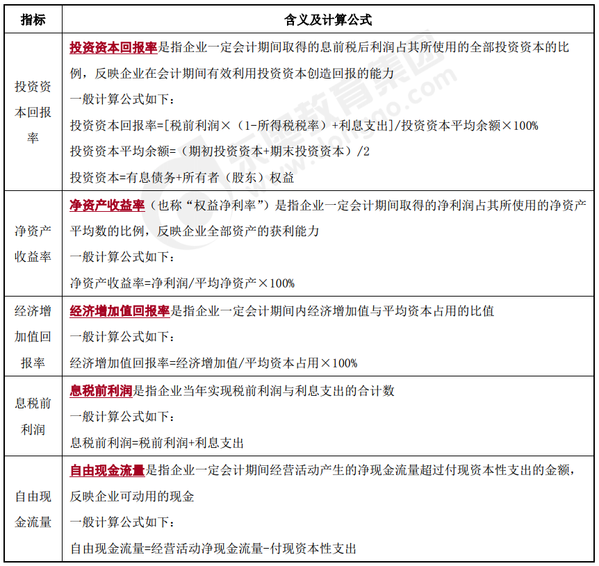 關(guān)鍵績(jī)效指標(biāo)的類(lèi)型-2022年高級(jí)會(huì)計(jì)考試高頻考點(diǎn)